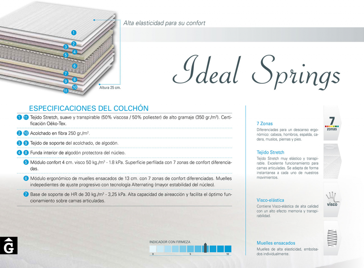 Matalàs-Ideal-by-Mobles-Gifreu-&-Dimaflex-Catalogo-2015-16-Dimaflex-8