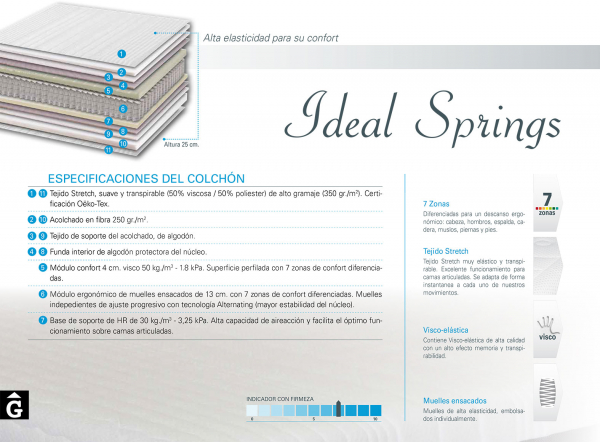 Matalàs-Ideal-by-Mobles-Gifreu-&-Dimaflex-Catalogo-2015-16-Dimaflex-8