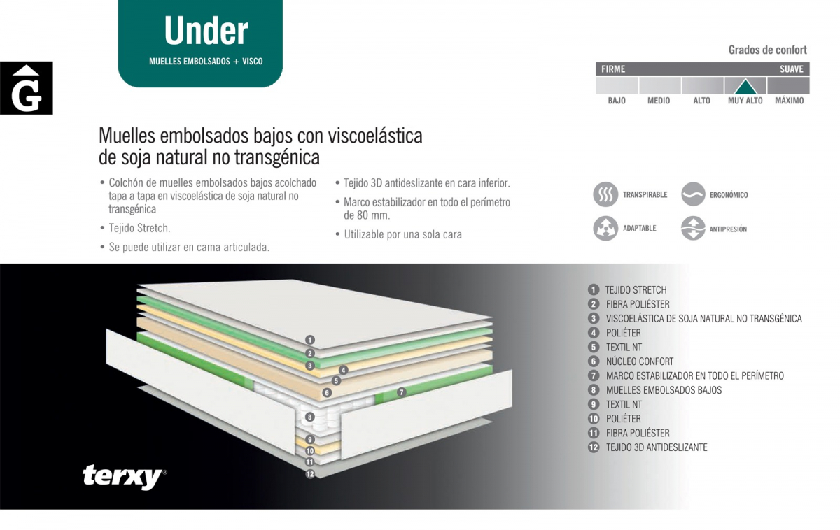 fitxa tecnica Under el millor matalas baixterxy-by-mobles-gifreu-girona-fabricants-de-somnis-matalas-matalassos-somier-somiers-coixi-coixins-de-qualitat-realitazats-amb-els-cinc-sentits