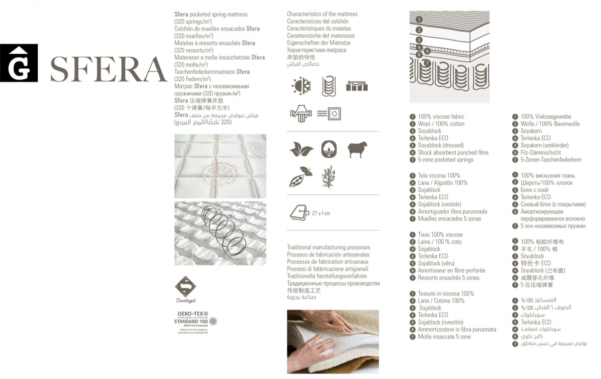 Sfera tecnic resum materials i altres Astral Nature descans qualitat natural i salut junts per mobles Gifreu