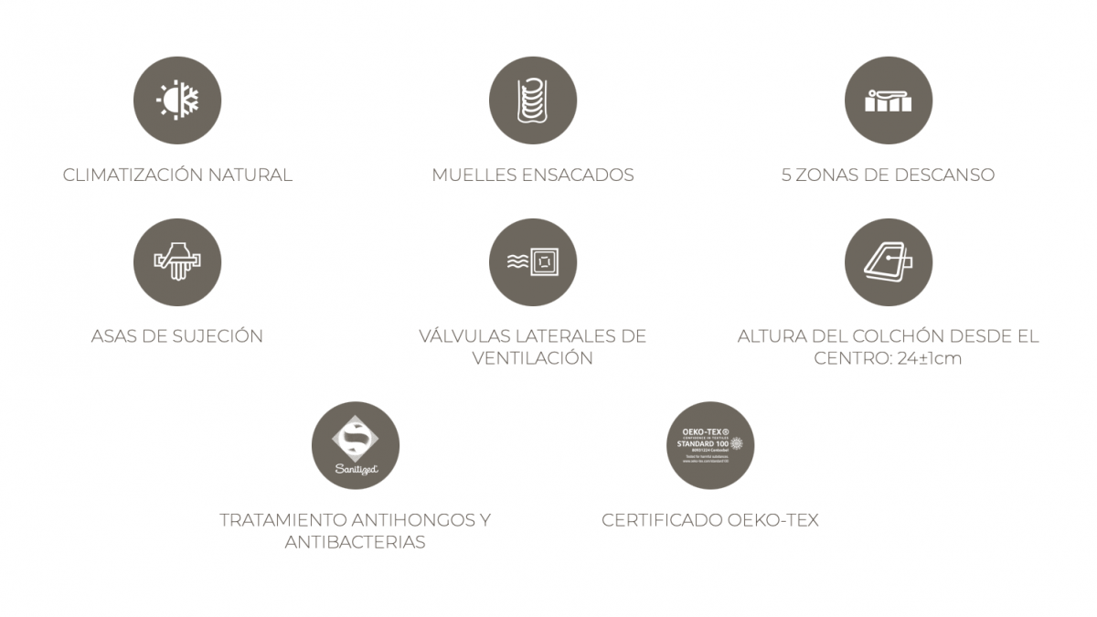 Característiques matalàs Nerva Articulat d’Astral Nature – molles ensacades i teixits naturals