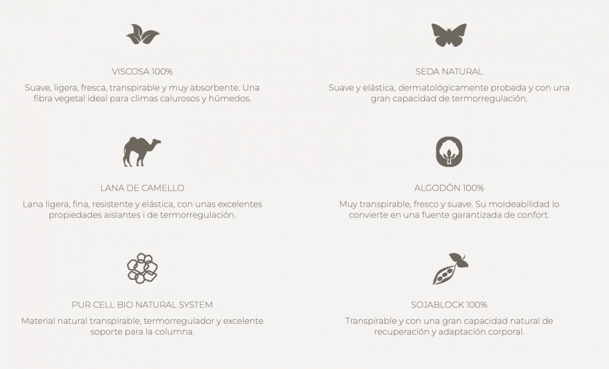 Característiques matalàs Nerva Articulat d’Astral Nature – molles ensacades i teixits naturals