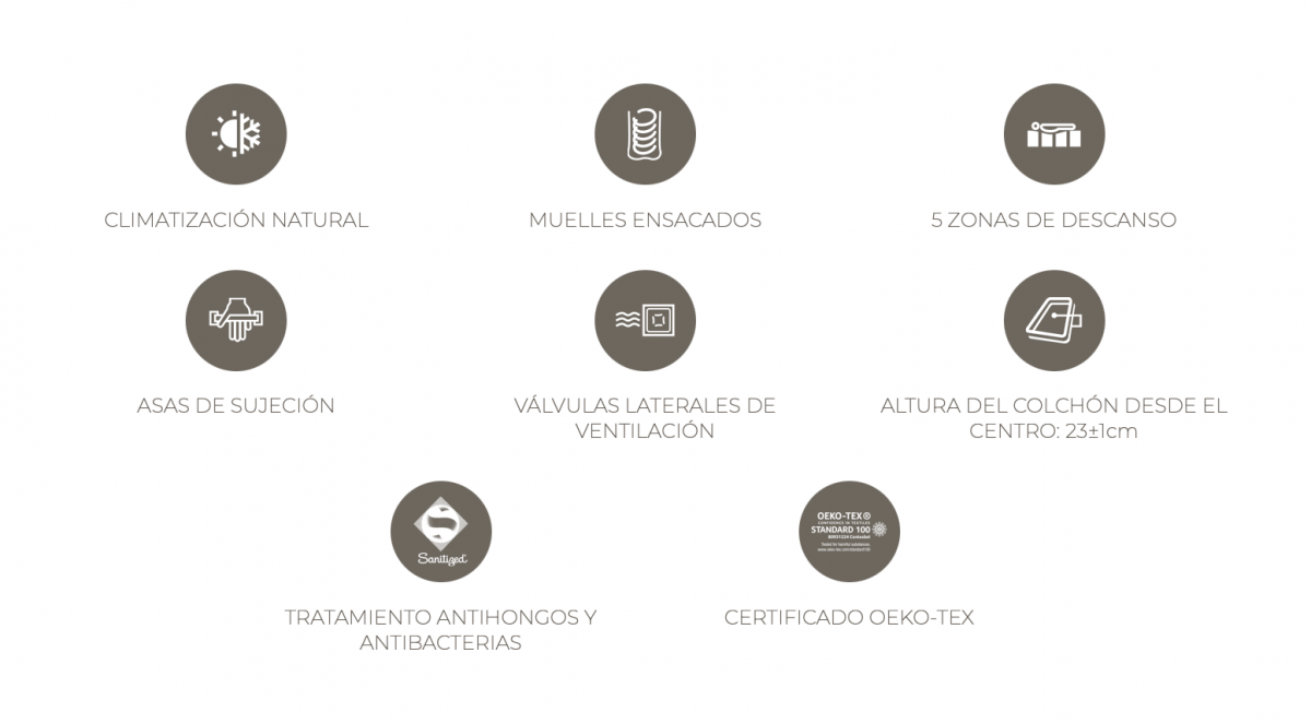Caracteristiques del matalàs Bora XS d’Astral Nature – molles ensacades i teixits naturals