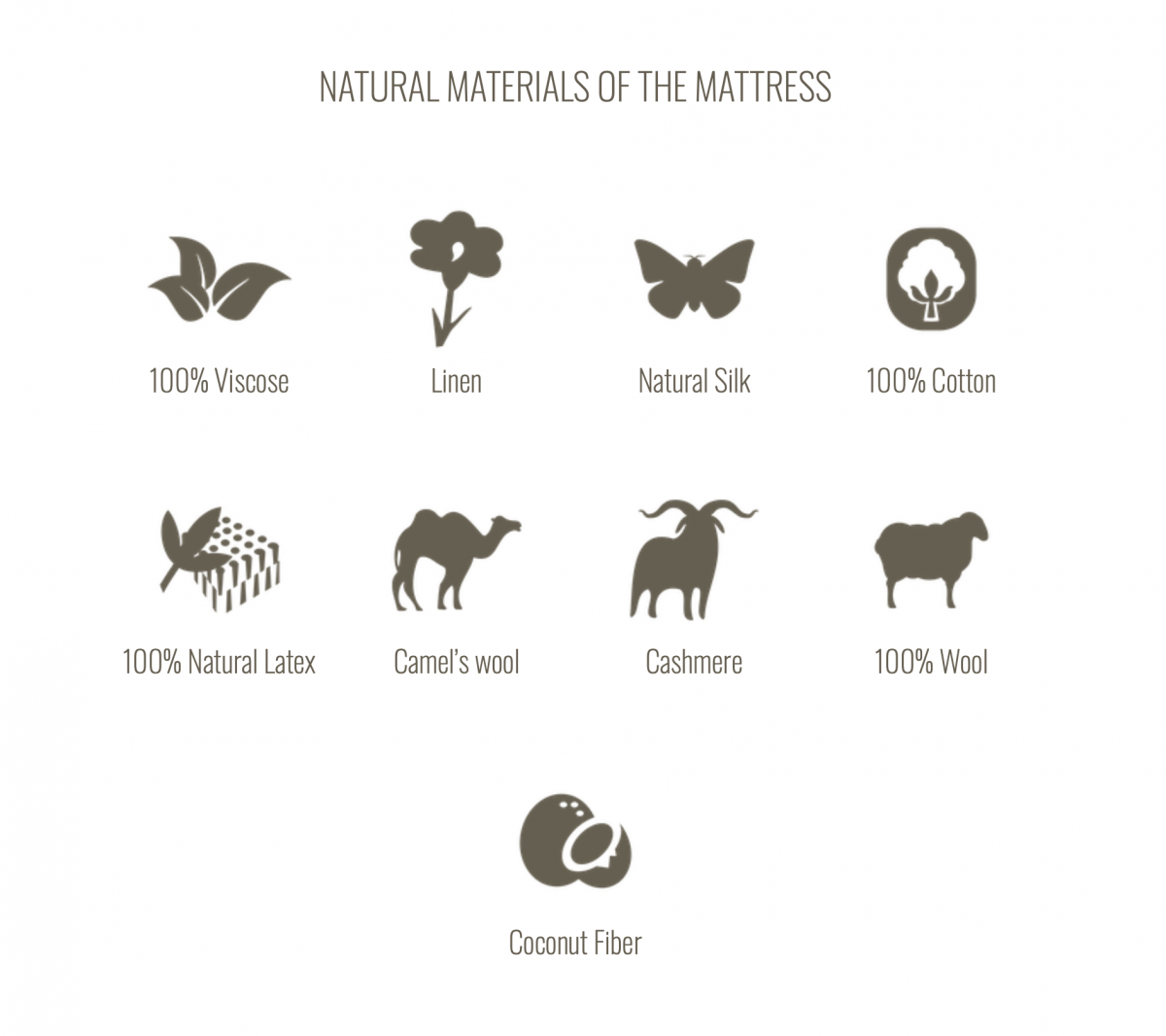 Composició matalàs Almaaz