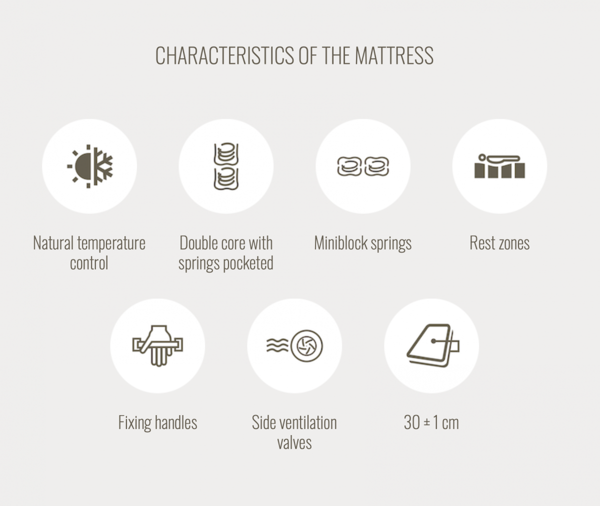 Característiques matalàs Nair